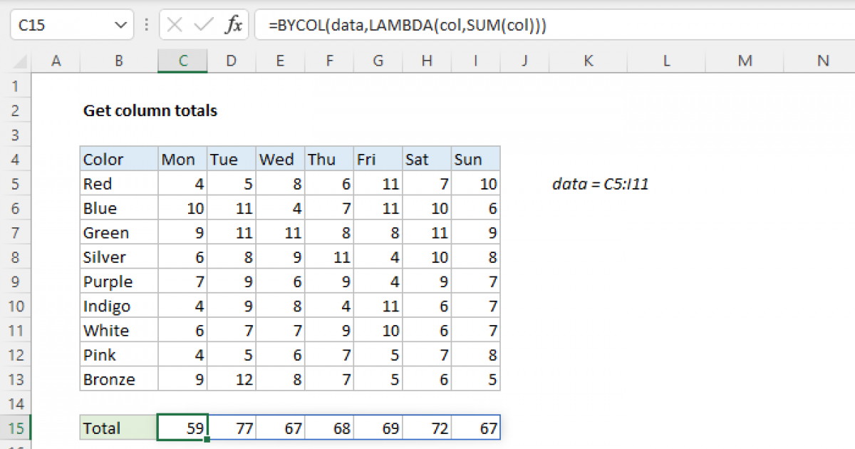 Get Column Totals Excel Formula Exceljet